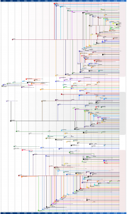 Діаграма розвитку Linux